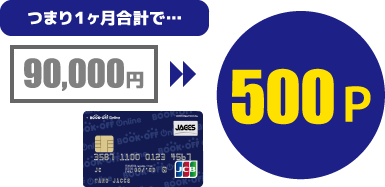 つまり1ヶ月合計で・・・500P