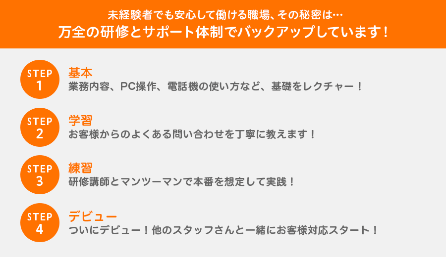 業務内容、PC操作、電話機の使い方など基礎のレクチャーから、デビューまで。