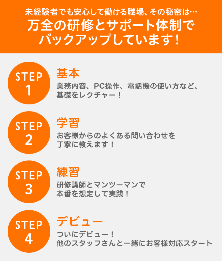 業務内容、PC操作、電話機の使い方など基礎のレクチャーから、デビューまで。